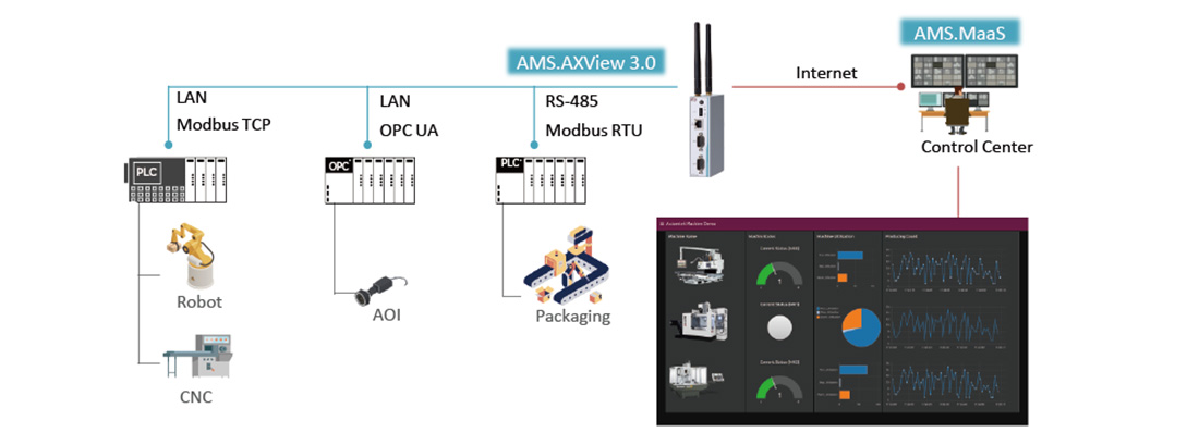 AMS- Factory Automation