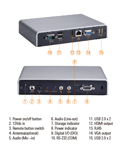 DSB320-842 Digital Signage Player
