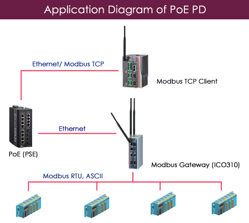 PoE PD Diagram