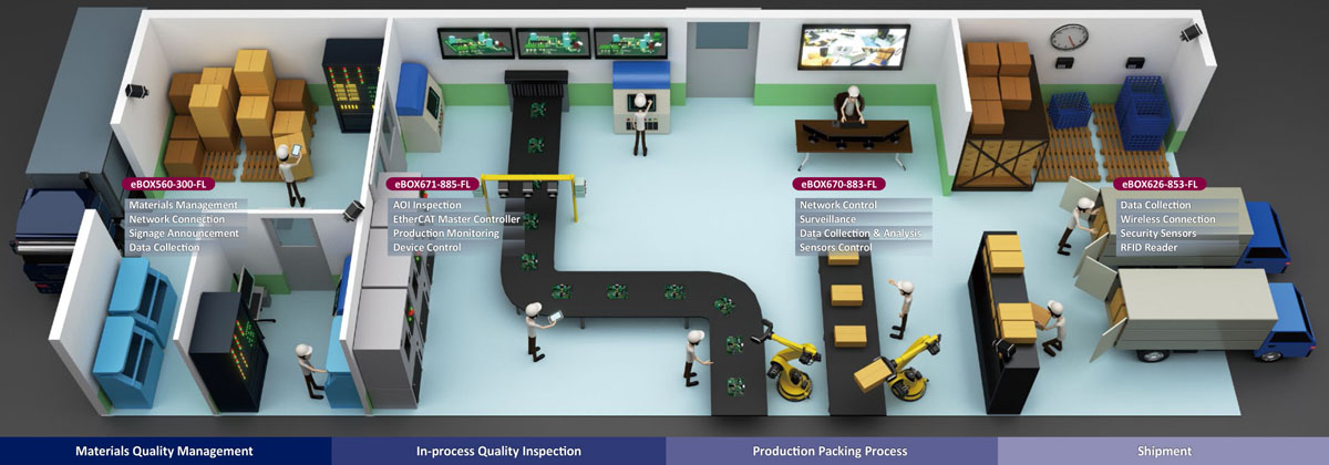 Industry 4.0 Makes Factory Smart