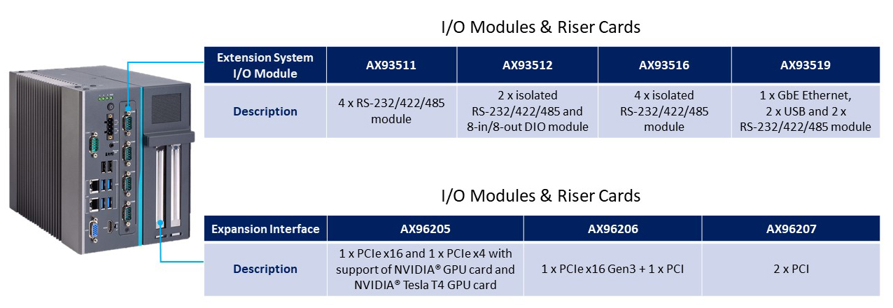 IPC962-525