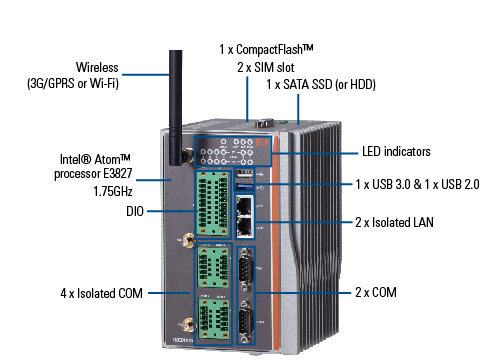 rBOX510-6COM DIN-rail Embedded System