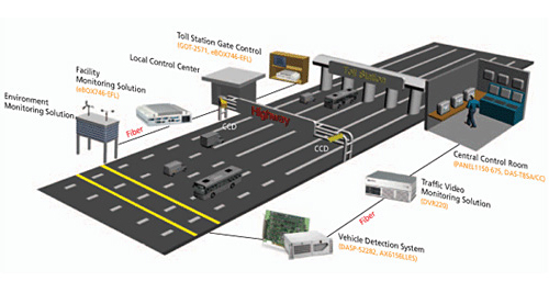 Vehicle Detection System